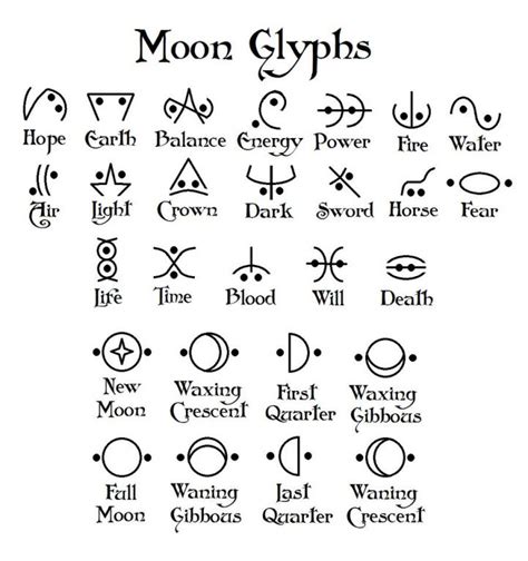 The Fascinating History of the Moon Glyphs  Molly Khan