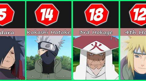 Top 20 Strongest Naruto Characters Naruto Characters Naruto Naruto