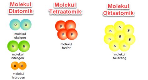 Perbedaan Antara Molekul Unsur Dan Molekul Senyawa Adalah