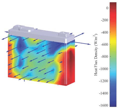 Batteries Free Full Text Test Method For Thermal Characterization Of Li Ion Cells And