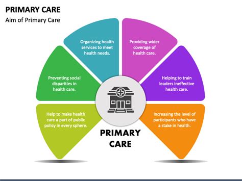 8 Facts Until You Reach Your Primary Care Services