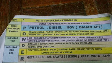 Pada tahun ini, jpj telah membuat beberapa perubahan kecil dan rombakan pada ujian mereka. Ujian JPJ : Nota Ringkas RPK dan RSM - ! Aku Memang Ceria.