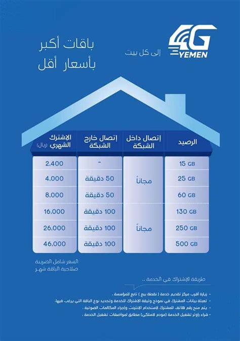 سعر الخط الاتصالات