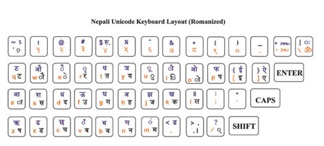 Unicode Nepali Typing How To Type Nepali Unicode Romanized And