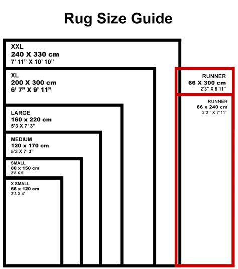 The Rug Guide
