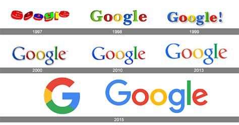Want another little fun fact? Google Logo Set's Evolution Throughout the Years ...