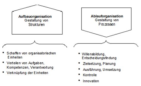 Check spelling or type a new query. Organisation