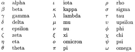 A102 Star Names And The Greek Alphabet