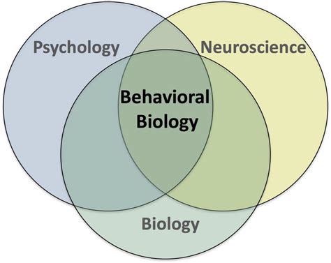 About Behavioral Biology Johns Hopkins University