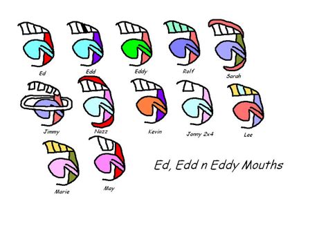 Ed Edd N Eddy Mouths By Jonguy45 On Deviantart