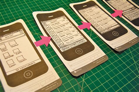 What Is A Prototype And Why Should You Care Border Crossing Ux