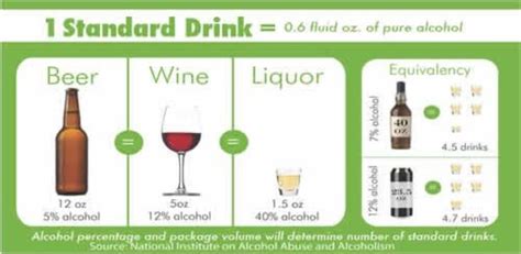 Alcohol Serving Size Wine And Liquor Liquor Alcohol