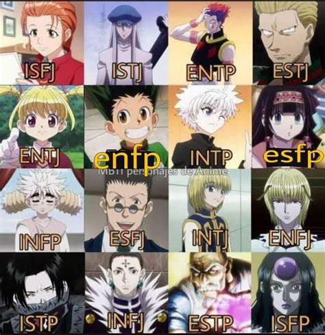Infp Anime Characters Personality 2021