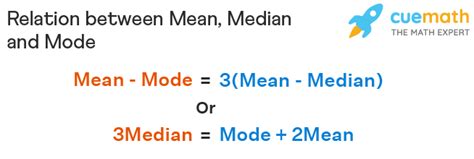 Relation Between Mean Median And Mode Formula Emperical