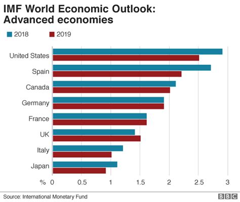 Us Trade War Would Make World Poorer And More Dangerous Bbc News