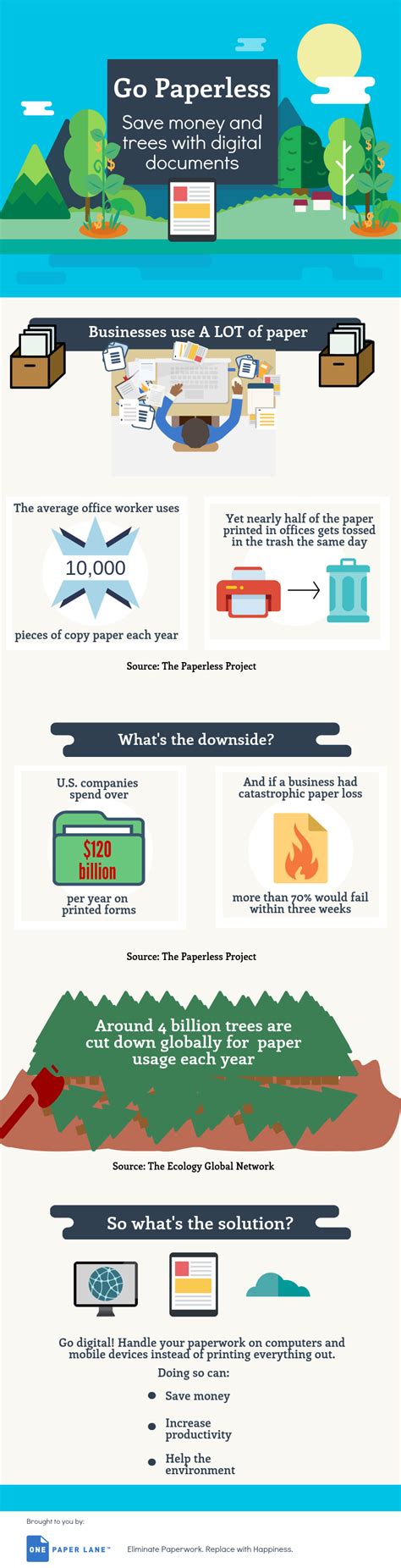 Infographic Why You Should Go Paperless By One Paper Lane Medium