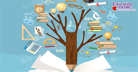 Why Is Education Important And What Is The Purpose Of Education