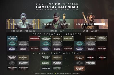 Bungie Announces Roadmap For Destiny 2 Forsaken And Its