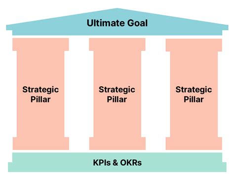 Looking To Get Aligned Put Strategy First Okr Second Perdoo