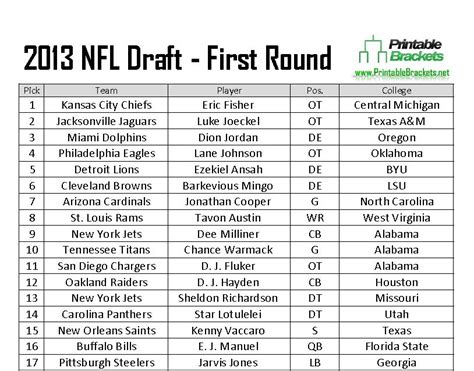 2013 Nfl Draft 2013 Nfl Draft Picks 2013 Nfl Draft Results