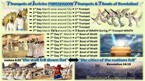 7 Trumpets Of Revelation Biblical Interpretation And Picture Galleries