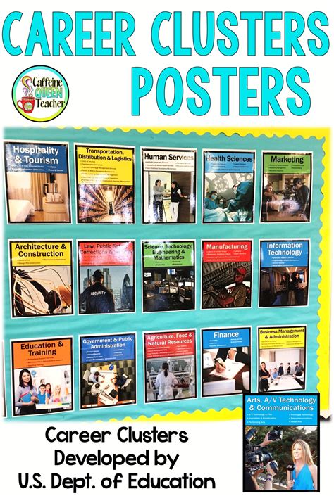 Career Exploration Career Clusters And Pathways Posters For Career Research