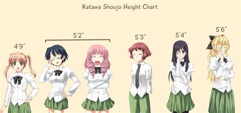 I Made A Height Chart Based On Their Canon Heights