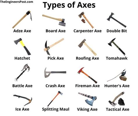 Axe Types Of Axes Axes Design Different Types Of Axes Axe Tool Types Mechanical