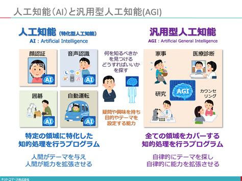 【図解】コレ1枚でわかる人工知能（ai）と汎用型人工知能（agi）：itソリューション塾：オルタナティブ・ブログ