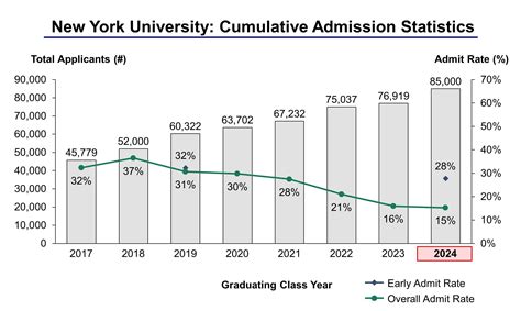 Nyu Acceptance Rate Early Decision
