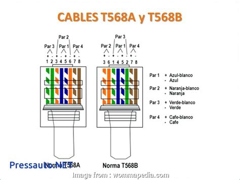 Cable, how to make cat ethernet mbit cat aug. Standard, 5 Wiring Diagram Practical Cat 5 Wiring Uk ...