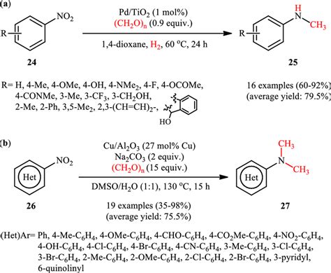 A Pd Tio Catalyzed Synthesis Of N Monomethylamines From Download Scientific Diagram