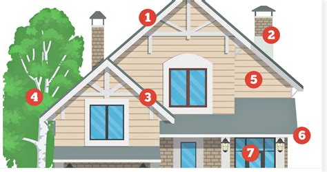 Your Exterior Home Inspection Checklist Another Great Article And