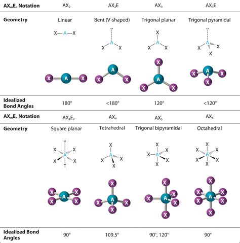 Chapter 5.1: Predicting the Geometry of Molecules ...