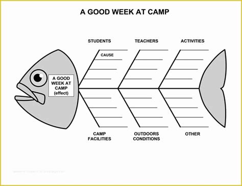 Free Fishbone Diagram Template Of Fishbone Diagram Business Charts
