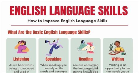 How To Improve The 4 English Language Skills 7esl