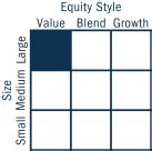 Equity Index Trust Class C Images