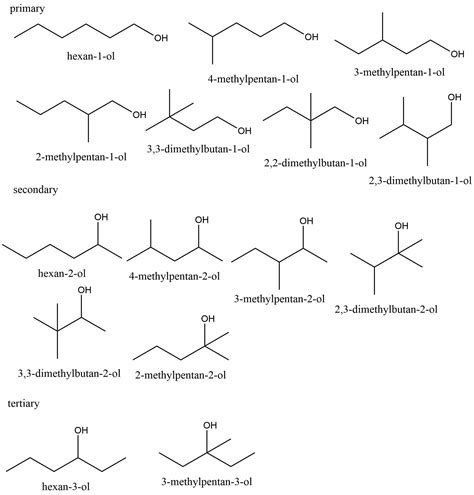 what are the structural isomers of c6h14o