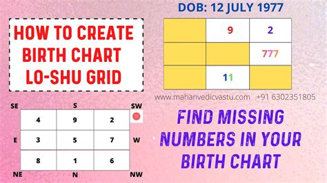 Numerology Birth Chart Loshu Grid 2 Name Numerology Newmeralogy