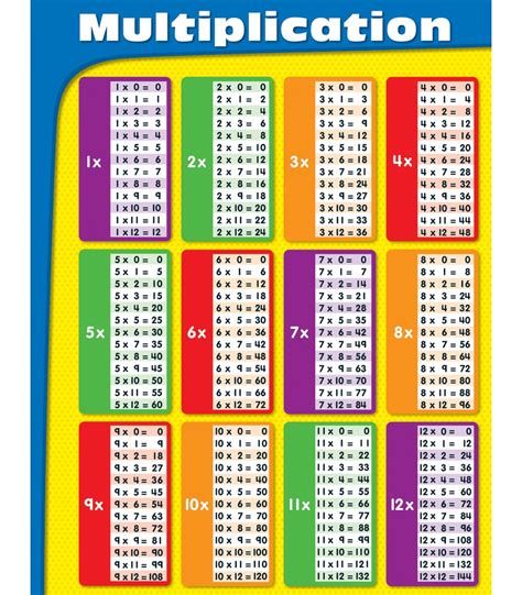 Table De Multiplication Multiplication Table Multiplication Chart