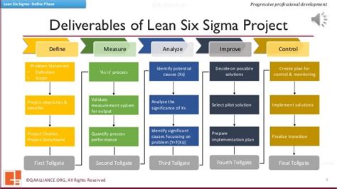 Lean Six Sigma Project Examples