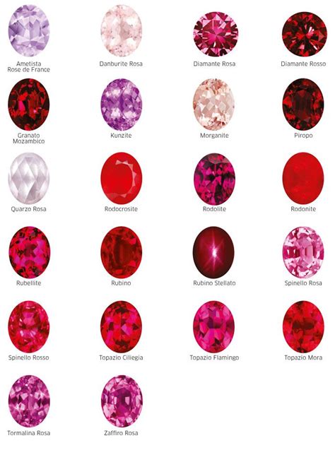 Le Pietre Preziose Dal Rosa Al Rosso Red Gemstones Gemstones Chart