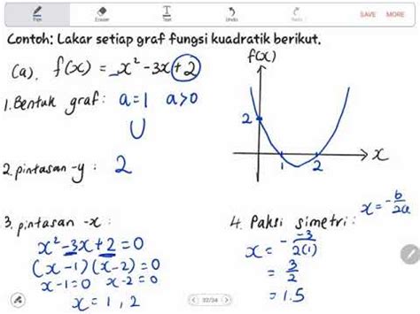 Kssm18 2s 04 graf fungsi. Bab 1 Matematik Tingkatan 4 (part 4): Lakaran Graf Fungsi ...