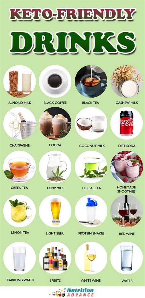 The Best Low Carb Drinks And Ones To Avoid Low Carb Drinks Low