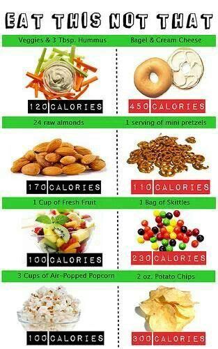 Eat This Not That Healthy Food Swaps Healthy Eating Guide Food