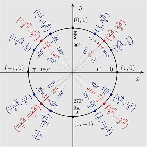 Trigonometric Constants Expressed In Real Radicals Pi Math Unit