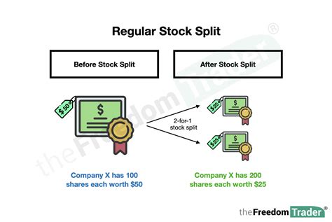 Why Do Stocks Split And What Does It Mean For Investors The Freedom