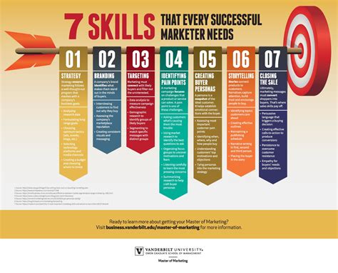 7 Skills That Every Successful Marketer Needs Vanderbilt Business