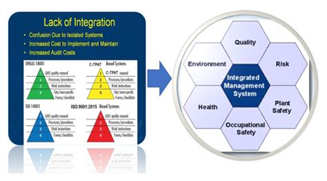 Commitment, definition of a policy, planning of objectives and targets, procedures for training. How to build Integrated Management Systems (IMS) - JJK ...