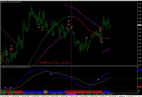 Rsioma Filter Trading System Forex Strategies Forex Resources Forex Trading Free Forex